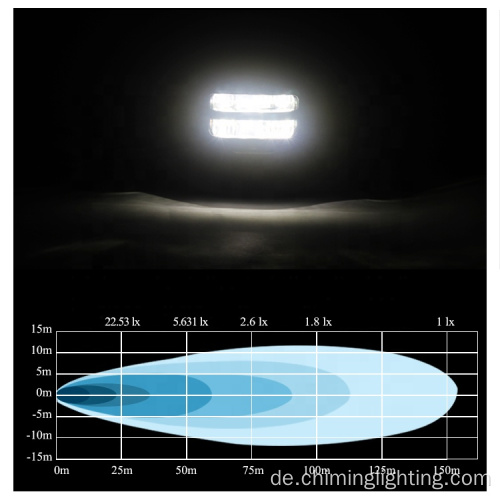 Quadrat 3,7 &quot;27W Aftermarket-Fahrlampen